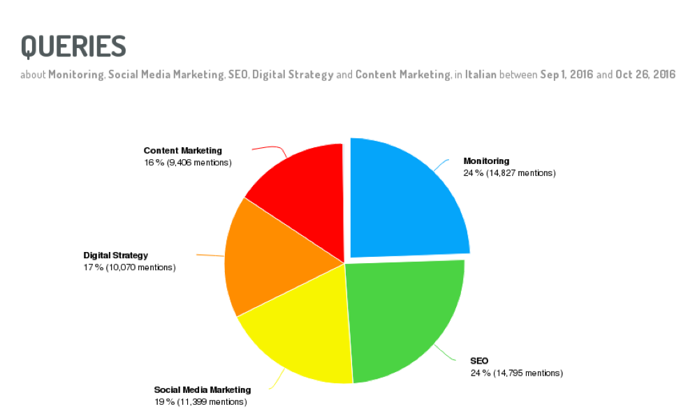 digital marketing trend