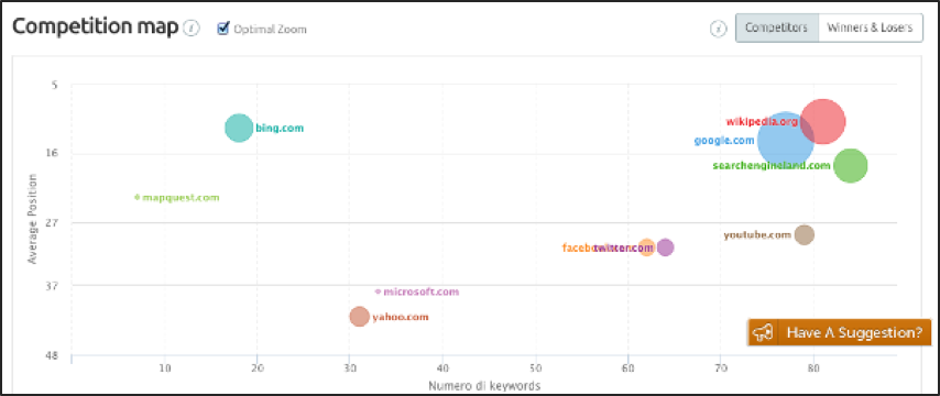 SEMRush