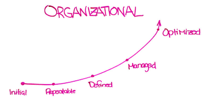 Seo Organizational