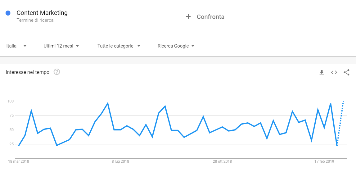 Google Trends 