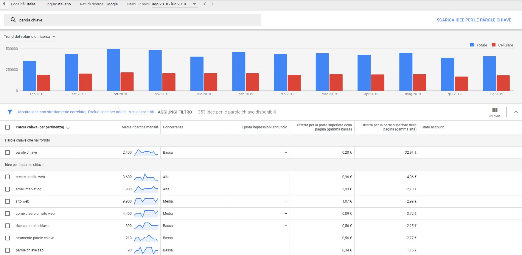 Keyword planner