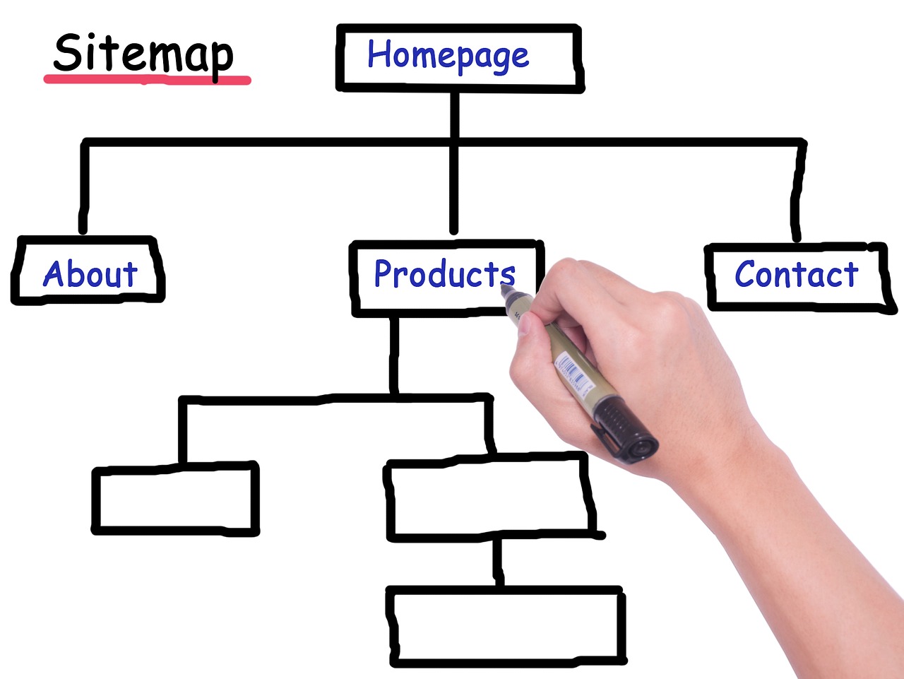 sitemap e struttura dei siti 